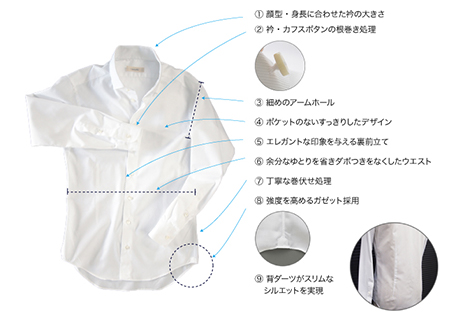 細部までこだわった仕上げ・仕様
