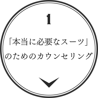 「本当に必要なスーツ」のためのカウンセリング